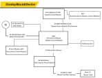 DEWALT CIOCAN DEMOLATOR (Type 10)