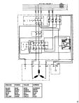 DEWALT RADIAL ARM SAW (Type 2)