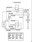 DEWALT HAMMER (Type 2)