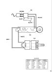 DEWALT JIGSAW (Type 3)