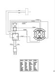 DEWALT DRILL (Type 3)
