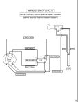 DEWALT ROTARY HAMMER (Type 1)