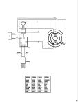 DEWALT SCREWDRIVER (Type 4)