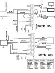 DEWALT COMBINATION SAW (Type 2)
