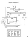 DEWALT HAMMER (Type 3)