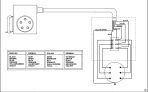 DEWALT SITE SAW (Type 1)