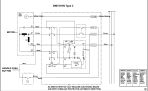 DEWALT RADIAL ARM SAW (Type 3)