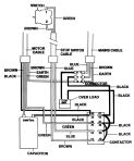 PLANER THICKNESSER