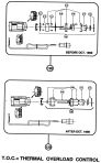 CORE DRILL